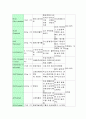 하지 절단 11페이지