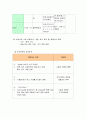 하지 절단 12페이지