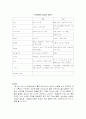 말기신부전 2페이지
