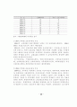 지방사립전문대학의 설립배경과 발전과정 20페이지