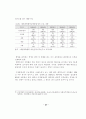 지방사립전문대학의 설립배경과 발전과정 37페이지