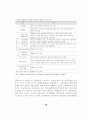 지방사립전문대학의 설립배경과 발전과정 49페이지