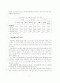 자동차 부품산업 고용 현황과 대책 11페이지