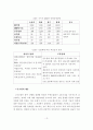 자동차 부품산업 고용 현황과 대책 13페이지