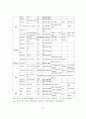자동차 부품산업 고용 현황과 대책 21페이지
