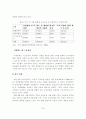 자동차 부품산업 고용 현황과 대책 39페이지