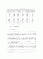 [졸업논문]한국 중소기업의 대중국 투자현황과 진출 전략에 관한 연구 15페이지
