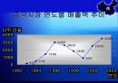 [성공경영] 초코파이의 해외진출 16페이지