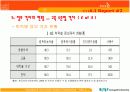 ★[A+팀플]정보 격차(digital devide)에 관해여★ 13페이지