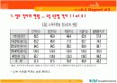 ★[A+팀플]정보 격차(digital devide)에 관해여★ 18페이지