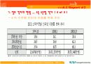 ★[A+팀플]정보 격차(digital devide)에 관해여★ 20페이지