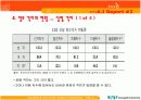 ★[A+팀플]정보 격차(digital devide)에 관해여★ 21페이지