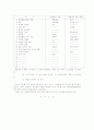 진로탐색프로그램 21페이지