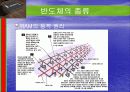 반도체산업 12페이지