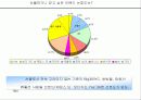 필수생활재 경쟁분석- 쌍방울 VS 좋은사람들 4페이지