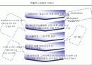 필수생활재 경쟁분석- 쌍방울 VS 좋은사람들 5페이지