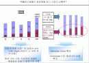 필수생활재 경쟁분석- 쌍방울 VS 좋은사람들 6페이지