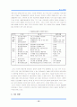 국제환경규제와 환경정책 실현사례를 분석을 통한 대응방안모색 21페이지
