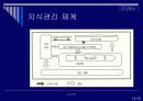 기업혁신사례 LG CNS 15페이지