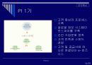 기업혁신사례 포스코(POSCO) 15페이지