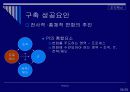 기업혁신사례 포스코(POSCO) 20페이지