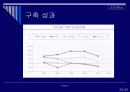 기업혁신사례 포스코(POSCO) 21페이지