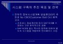 기업혁신사례 삼성 SDI 17페이지