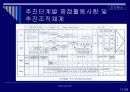 기업혁신사례 삼성 SDI 18페이지