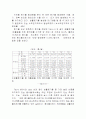 음식물 쓰레기의 감량화 및 자원화에 관한 연구 15페이지