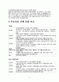 산재보험에 대한 과제와 문제점(사례와 주요국의 산재보험 포함) 7페이지