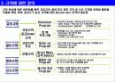 CRM (고객관계관리) 및 사례 조사 6페이지
