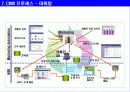 CRM (고객관계관리) 및 사례 조사 9페이지
