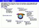 CRM (고객관계관리) 및 사례 조사 10페이지