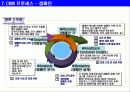CRM (고객관계관리) 및 사례 조사 11페이지
