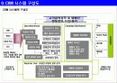 CRM (고객관계관리) 및 사례 조사 13페이지