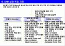 CRM (고객관계관리) 및 사례 조사 16페이지