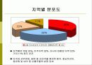 아모레 퍼시픽 글로벌 마케팅 전략 6페이지