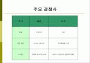 아모레 퍼시픽 글로벌 마케팅 전략 7페이지