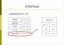 아모레 퍼시픽 글로벌 마케팅 전략 16페이지