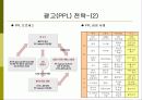 아모레 퍼시픽 글로벌 마케팅 전략 20페이지