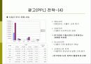 아모레 퍼시픽 글로벌 마케팅 전략 22페이지