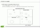 [ 환경분석 ] 포트폴리오 분석 BCG Matrix 5페이지
