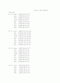 수두증(hydrocephalus) 케이스 연구 보고서 7페이지