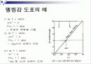 고온 부식 - 산화 5페이지