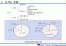 고온부식 – 탄화 4페이지