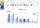사업계획서 - 가족사랑 15페이지