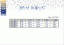 사업계획서 - 가족사랑 19페이지