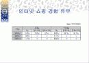 사업계획서 - 가족사랑 21페이지