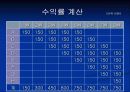 사업계획서 - 매출증대 프로젝트 14페이지