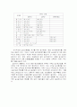 실내오염에 관한 연구 4페이지